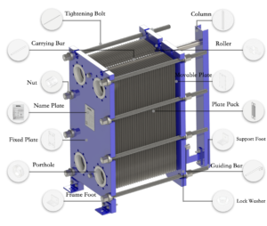 Gasketed Plate Heat Exchanger