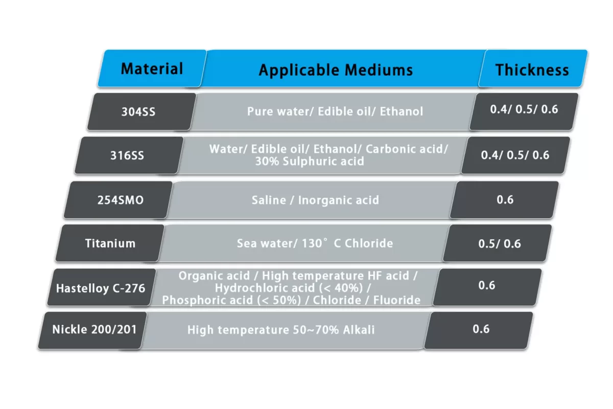 HFM Plate Heat Exchanger Gaskets and Plate Spare Parts Material