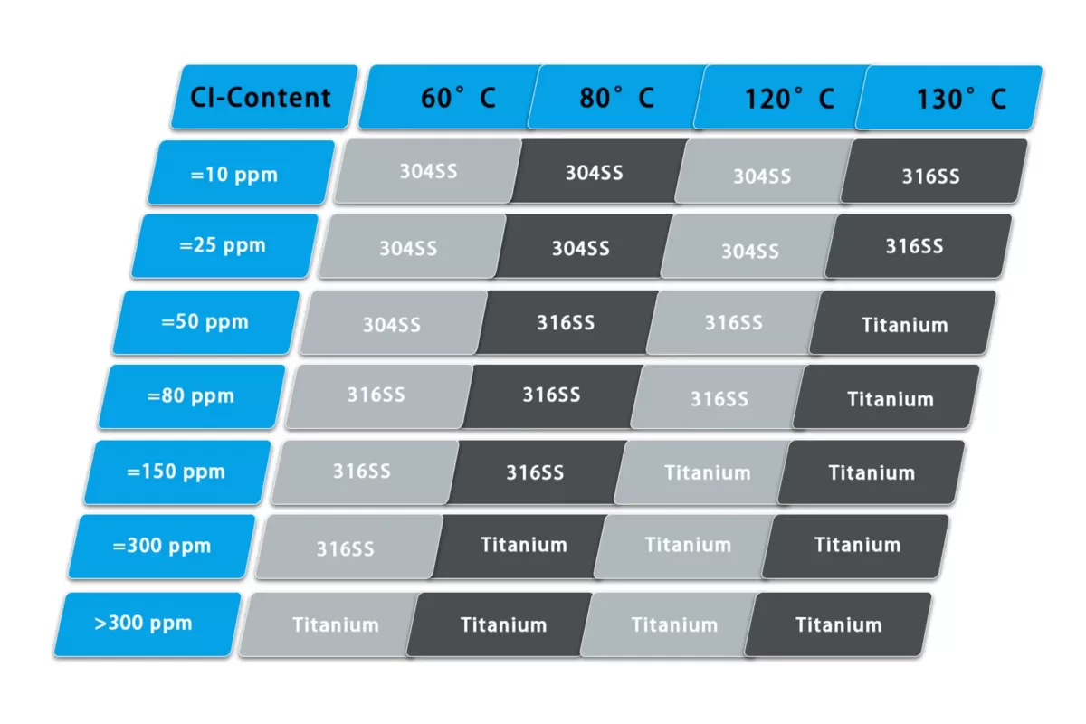 HFM Plate Heat Exchanger Gaskets and Plate Spare Parts Material