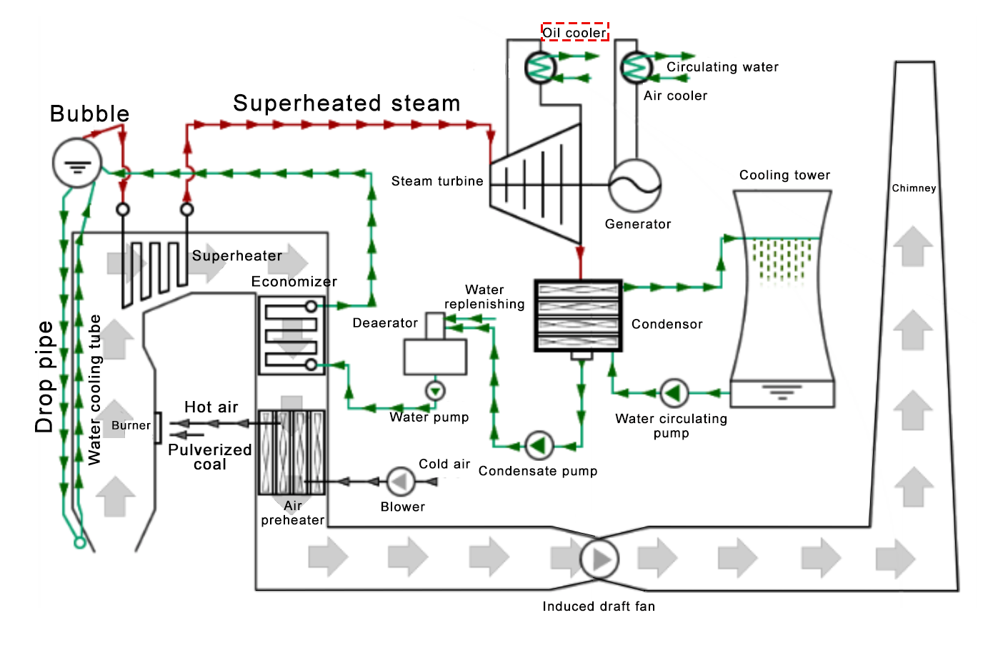 Plate Heat Exchanger for Power Plant