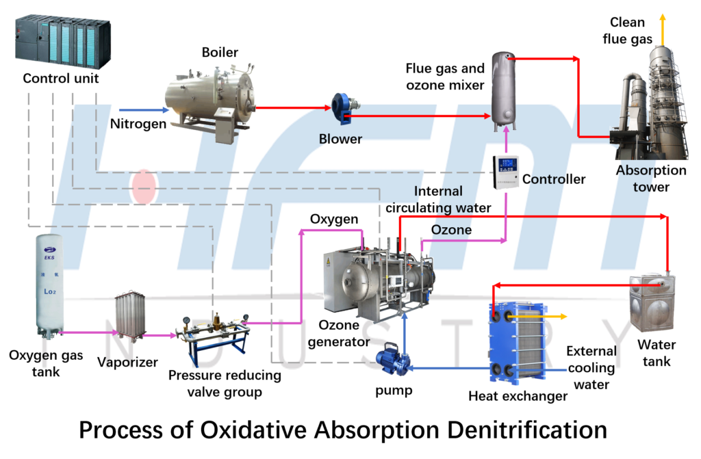 Plate Heat Exchanger for Petrochemical