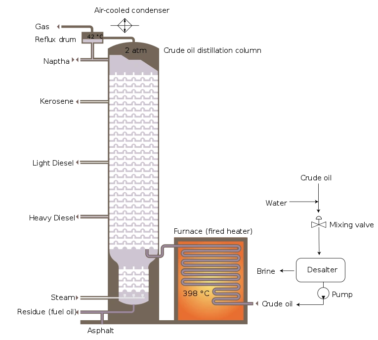 Application of oil heat exchanger and gas heat exchanger in atmospheric distillation unit