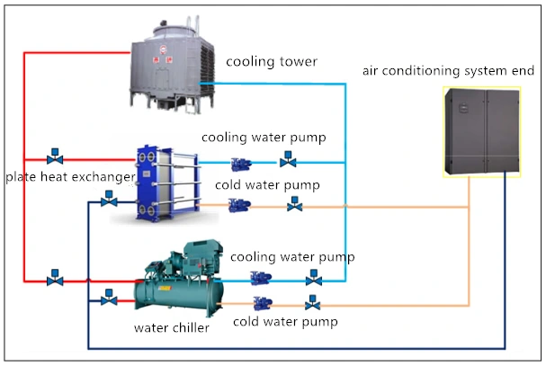 Data Center Heat Exchanger for Data Center Cooling