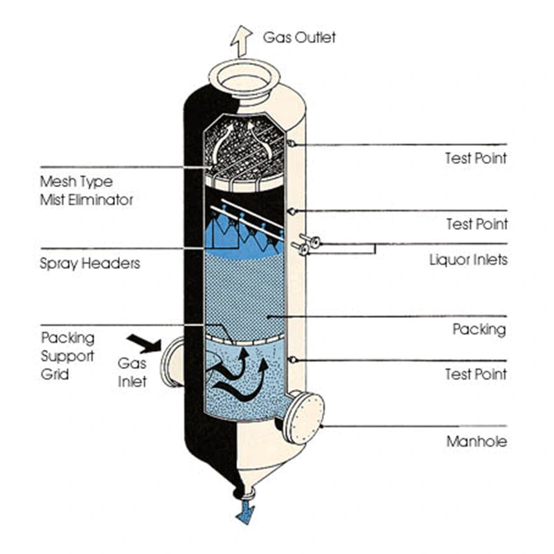 LNG Treatment involving HFM LNG Heat Exchanger/Natural Gas Heat Exchanger