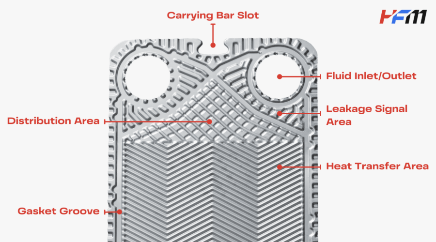 GPHE Plate Structures GPHE Plate Structures