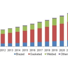 Comparison between Brazed, Gasketed, Welded and Other Types of Heat Exchanger